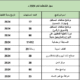 سجل نشاطات الجمعية لعام 2023م