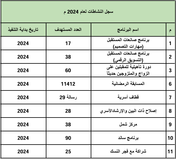 سجل نشاطات الجمعية لعام 2023م