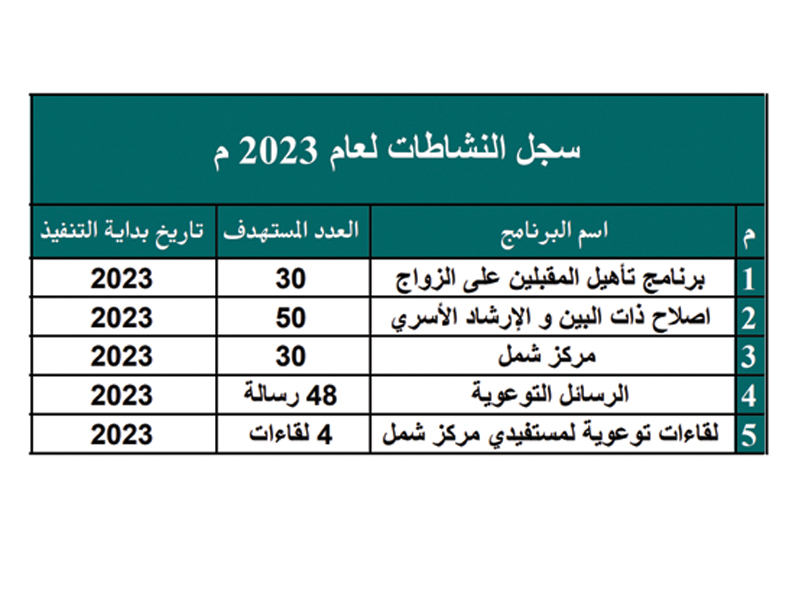 سجل نشاطات الجمعية لعام 2023م